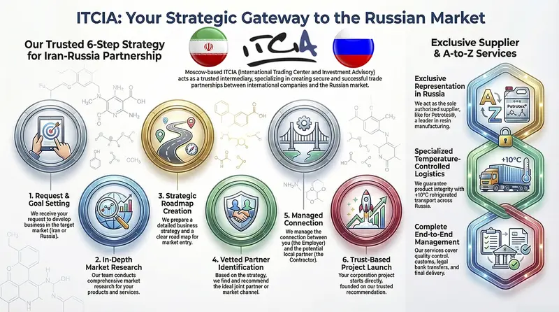 ITCIA Publication 1