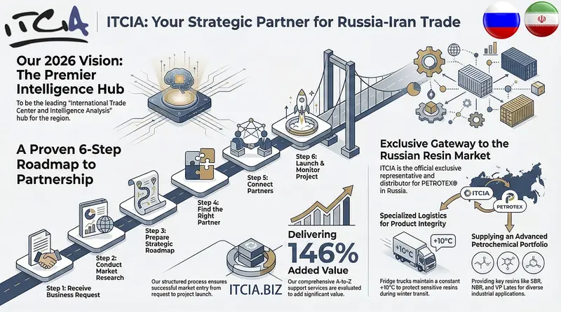 ITCIA Publication 2