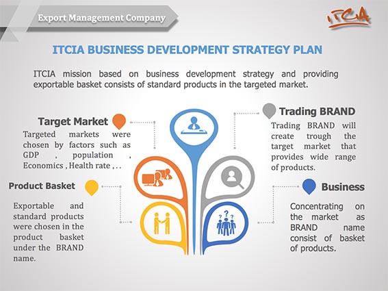 ITCIA Plan ITCIA Plan
